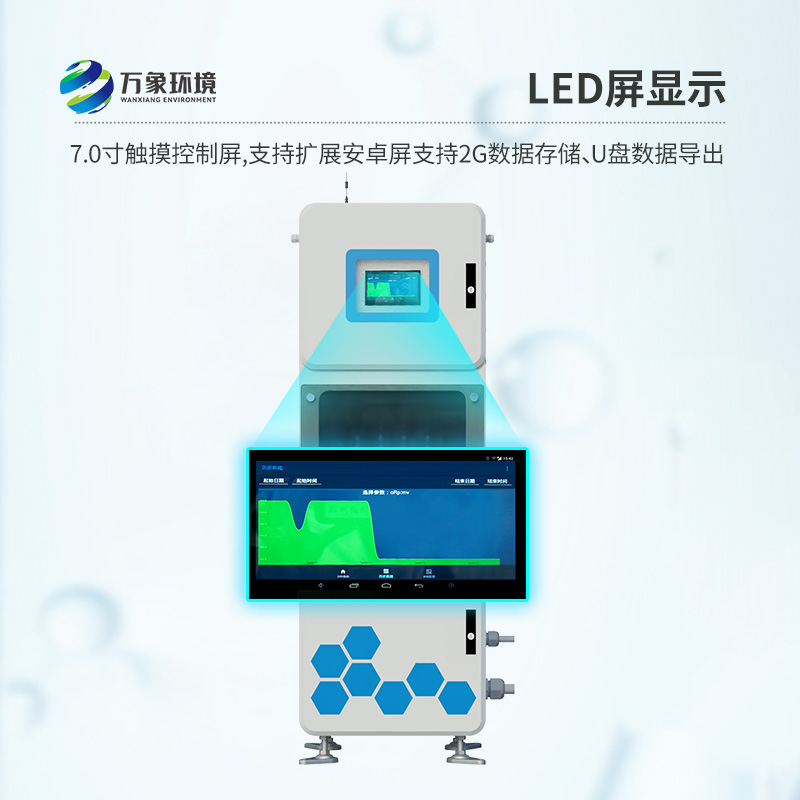 實(shí)時(shí)在線水質(zhì)監(jiān)測(cè)儀可用于醫(yī)院污水自動(dòng)監(jiān)測(cè)嗎？